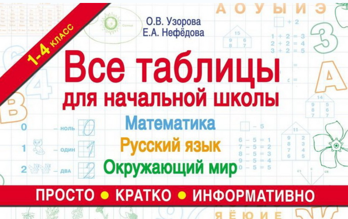 Все таблицы для начальной школы. Математика, русск_0.png